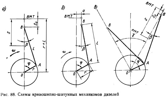 Кинематическая схема кривошипно шатунного механизма