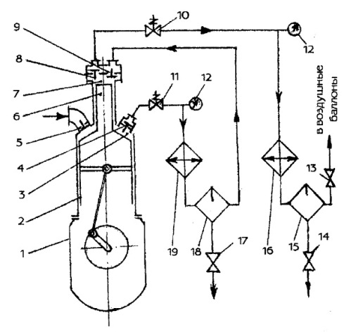 Устройство компрессора воздушного поршневого схема электрическая