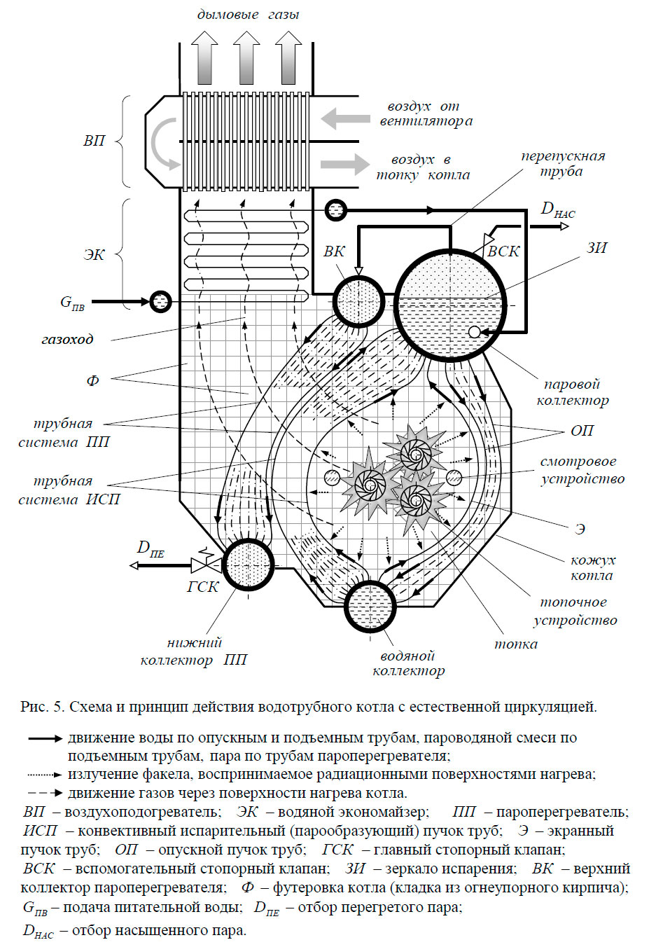 Паровой водотрубный КОТЕЛКОТЕЛ схема