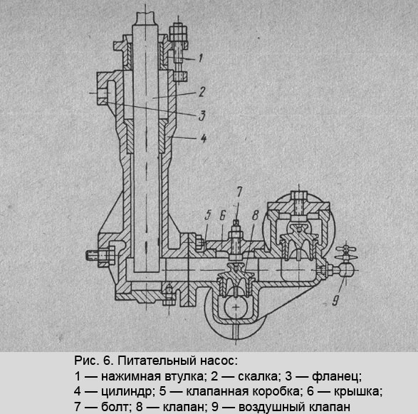 Чертеж питательного насоса