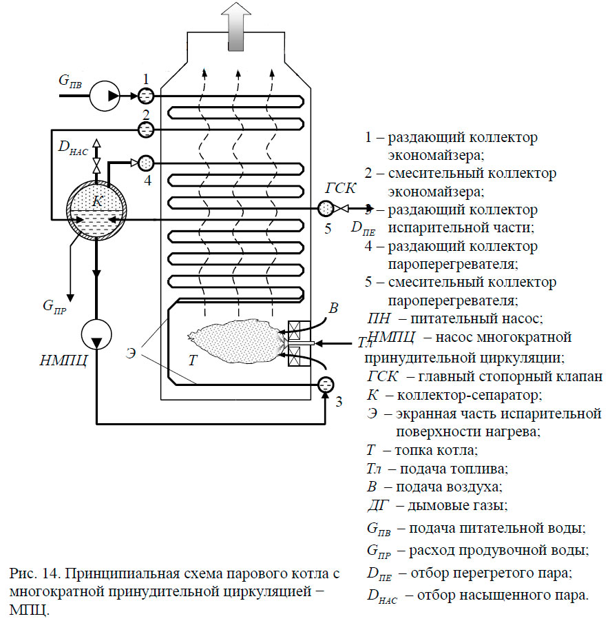 Схема подачи питательной воды в котел