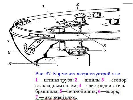 Цепной ящик на судне чертеж - 87 фото