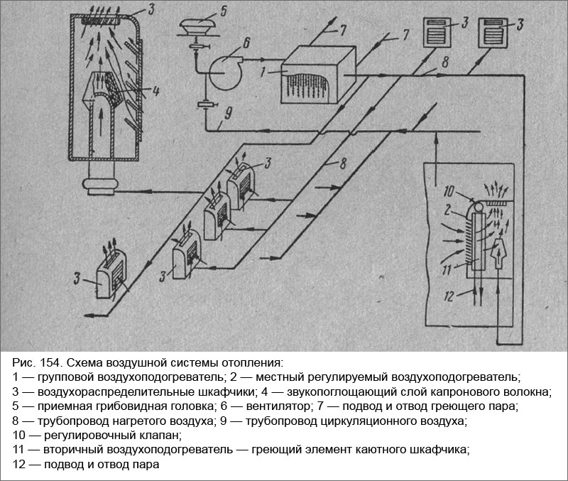 Воздушная система отопления. Схема прямоточного воздушного отопления. Система воздушного отопления схема. Схема системы вентиляции воздуха отопления л200. Автоматизация воздушного отопления схема.