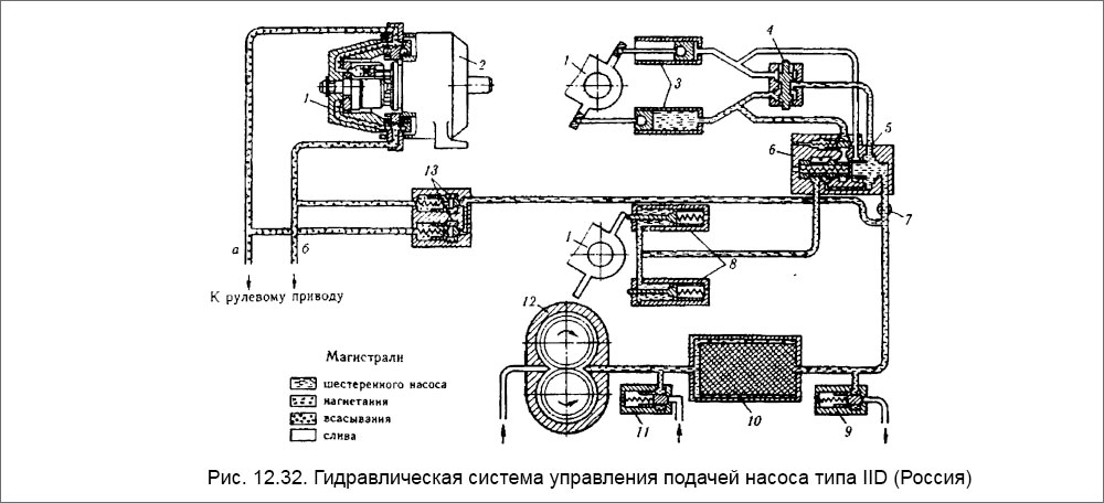 Гидравлическая система