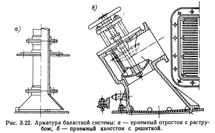 Рисунок балластной системы