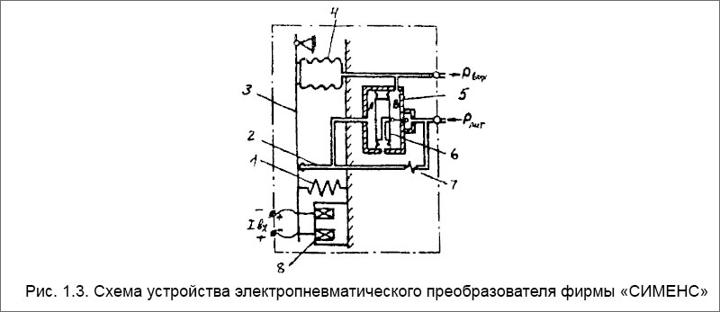 Задающие устройства. Принципиальная схема пневмоэлектрического преобразователя. Принципиальная схема электропневматического преобразователя. Электропневматический преобразователь схема. Схема подключения электропневматического преобразователя.