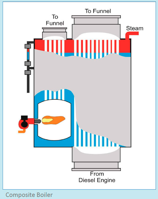 Composite Boiler