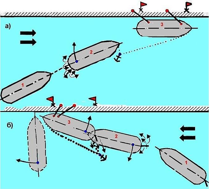 Швартовка судна. Схема швартовки судна к причалу. Швартовка лагом схема. Схема швартовки лагом к причалу. Швартовка маломерного судна.