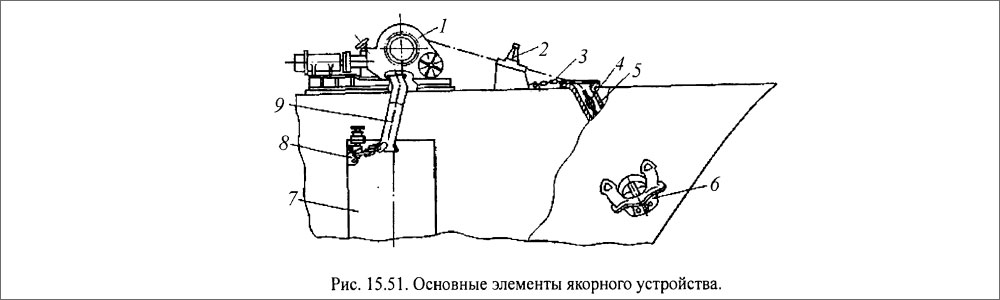 Как называется элемент якорного устройства обозначенного на рисунке