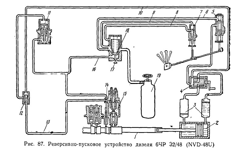 Простая схема реверса