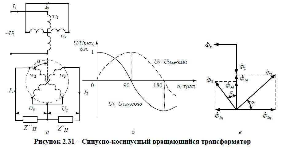 Поворотный трансформатор схема