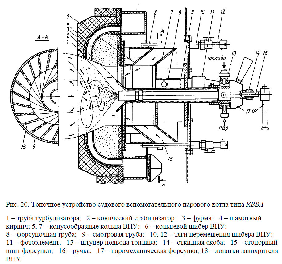Конструкции паровых котлов. Схема топочного устройства котла. Схема топочного механизма котла. Топочное устройство судового котла. Топочное устройство котла.