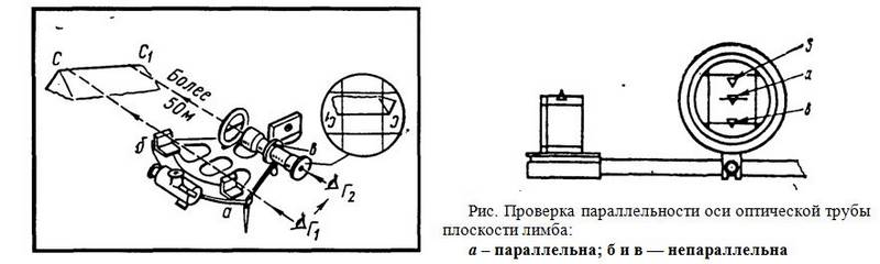 Как определить середину трубы