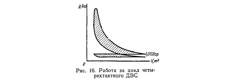 Работа за цикл четырехтактного ДВС