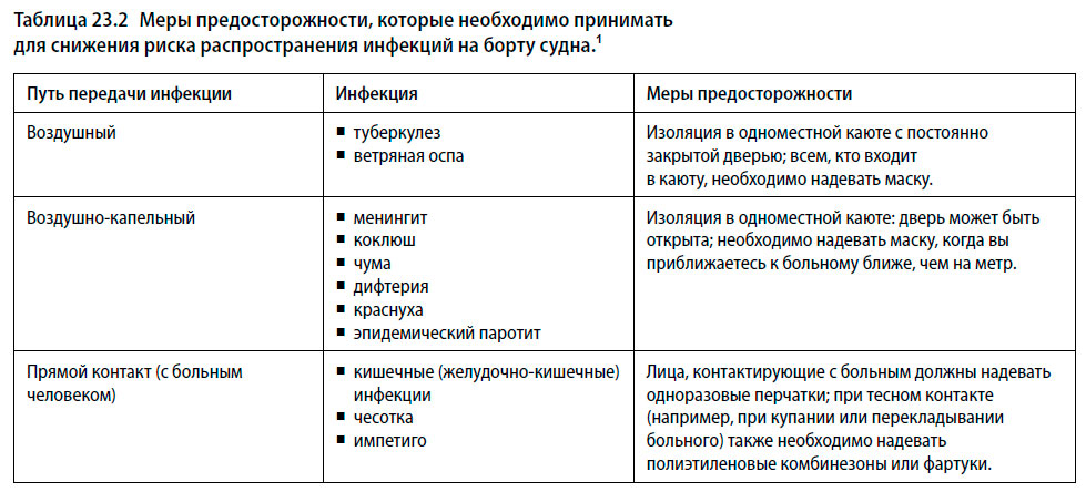 Риски распространения. Меры предосторожности, которые должны принимать аудиторы.. Что необходимо для сокращения уровня инфекционных заболеваний.