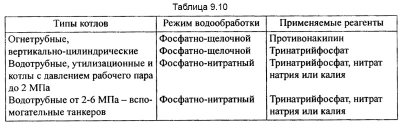 Тринатрийфосфат применение в котлах