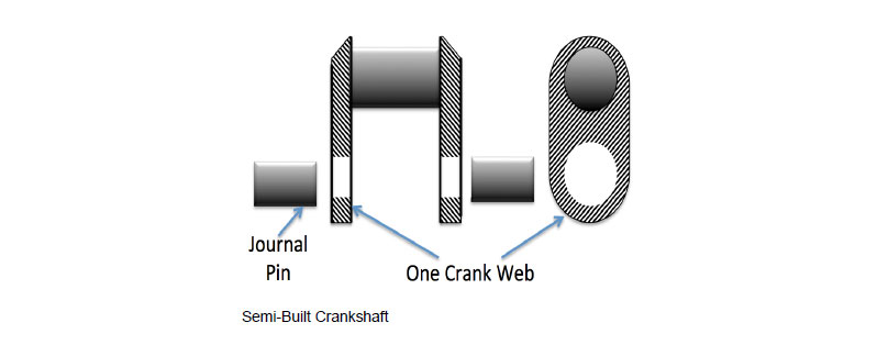 Crankshaft 3