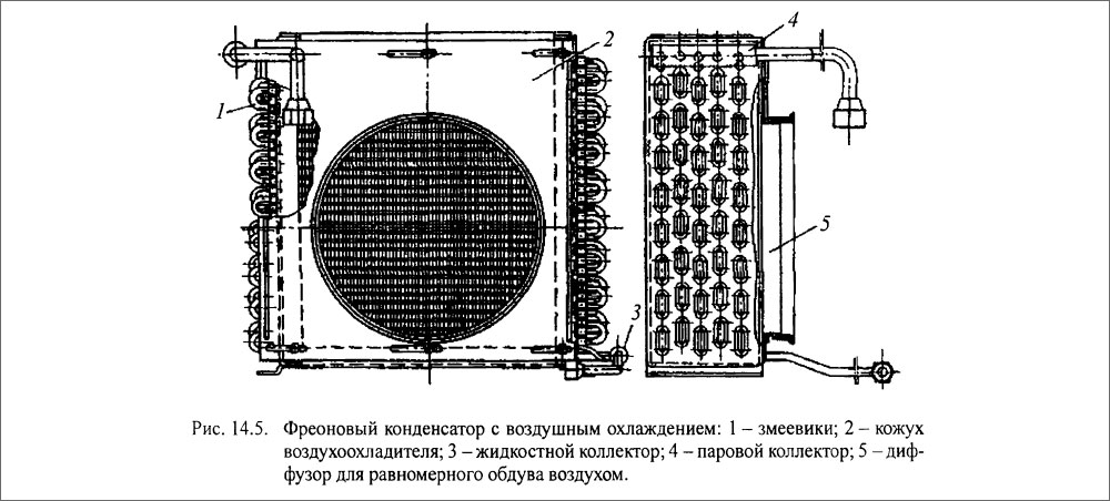 Система шарикоочистки конденсаторов турбин