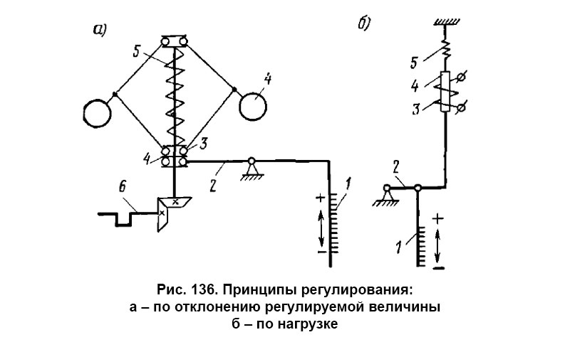 Пропорциональный регулятор расхода обозначение на схеме