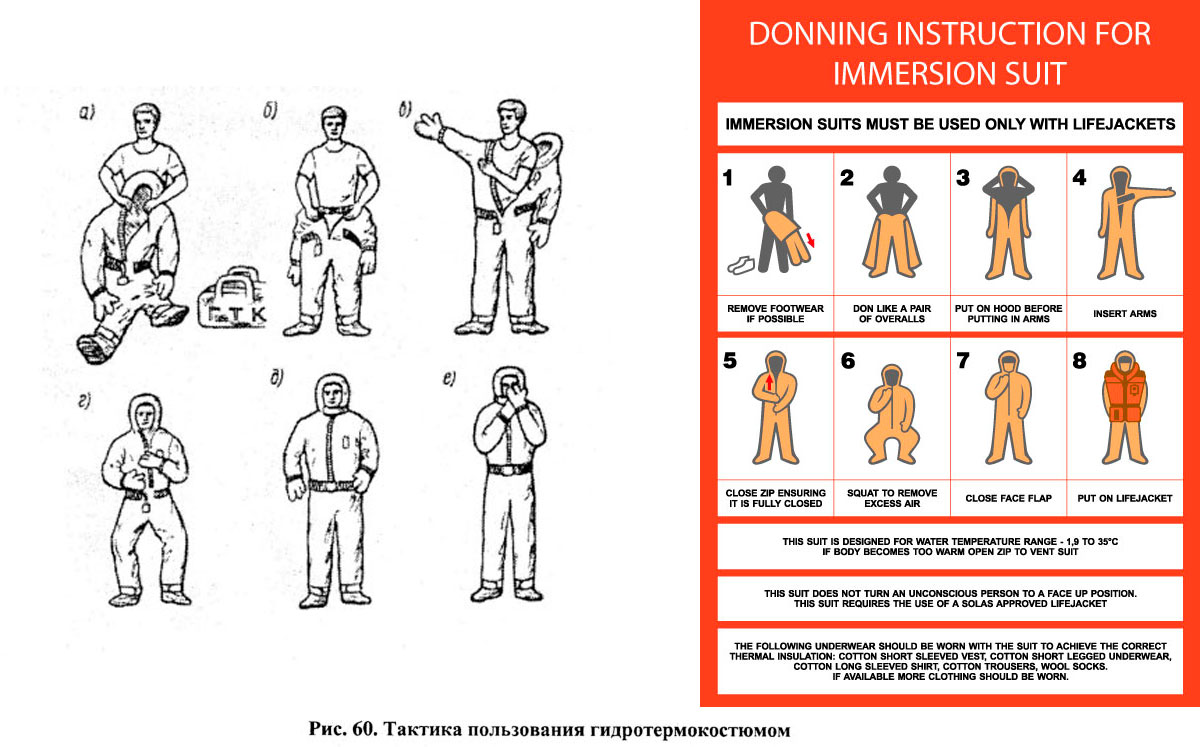 Тактика пользования гидротермокостюмом