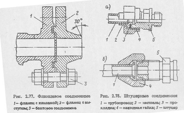 В каких трубопроводах применяют штуцерное соединение труб