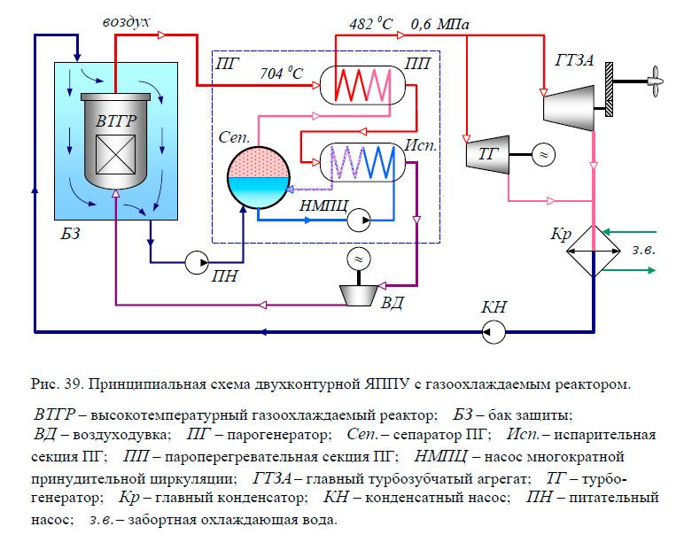 Тепловая схема ввэр. Атомный реактор схема двух кортурная. Схема энергетической установки с ядерным реактором. Принципиальная тепловая схема 2 контурной АЭС. 1 Контур ВВЭР принципиальная схема.