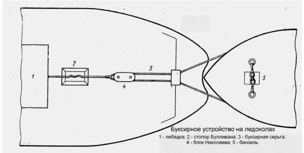 Схема буксирного устройства