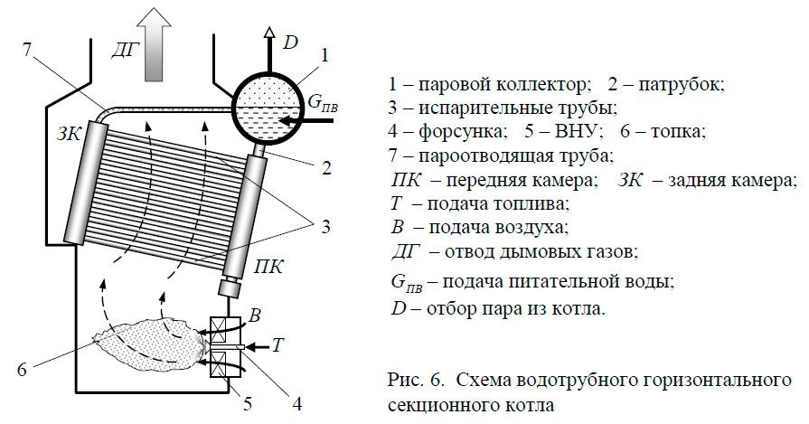 Схема подачи питательной воды в котел