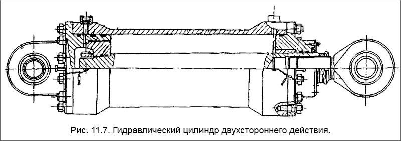 Схема гидравлического цилиндра. Схема подключения гидроцилиндра одностороннего действия. Схема гидроцилиндра одностороннего действия. Промер манжет гидроцилиндра. Гидроцилиндр одностороннего действия чертеж.