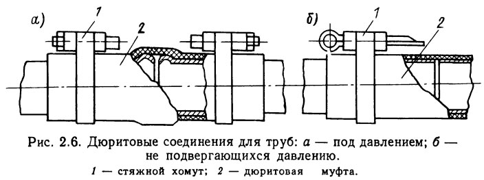 В каких трубопроводах применяют штуцерное соединение труб