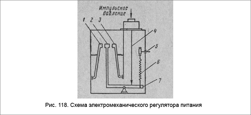 Принцип работы судового котла