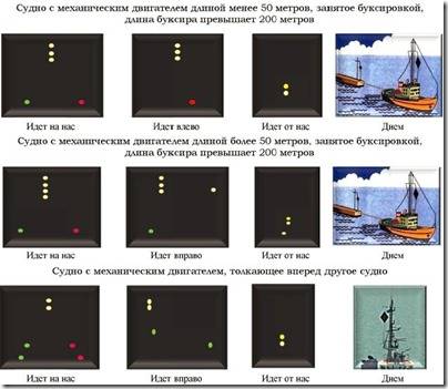 Положение судов в реальном времени. Световые сигналы МППСС-72 таблица. Огни судна МППСС 72. Звуковые сигналы судов МППСС-72. Ходовые огни МППСС 72 буксировка.