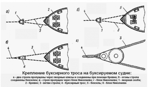 Схема буксирного устройства