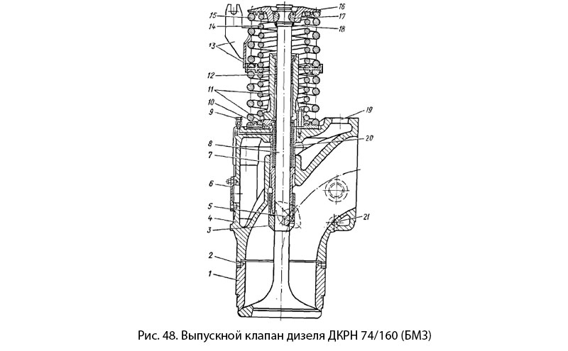 32 48 4. Механизм газораспределения судового дизеля д6. Система газораспределения дизеля 6с160. Механизм газораспределения БТР-80. Выпускной клапан дизеля 5д49 чертежи.