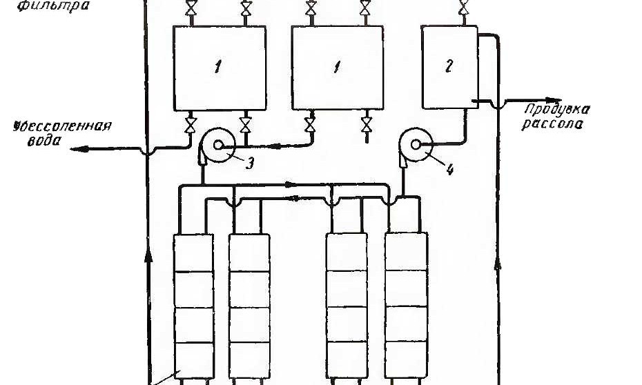 Принципиальная схема обессоливающей установки