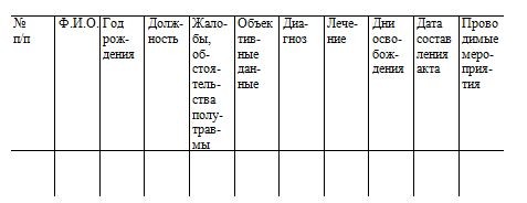 Журнал травматизма форма 071 у образец в школе