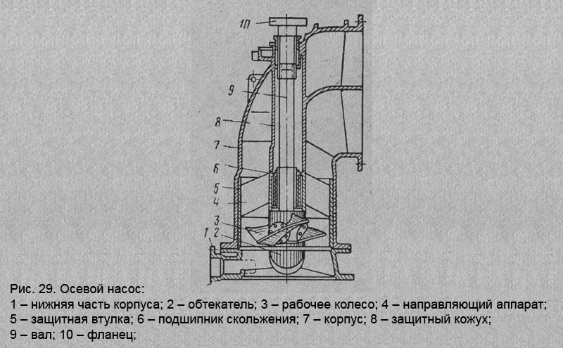 Чертеж осевого насоса