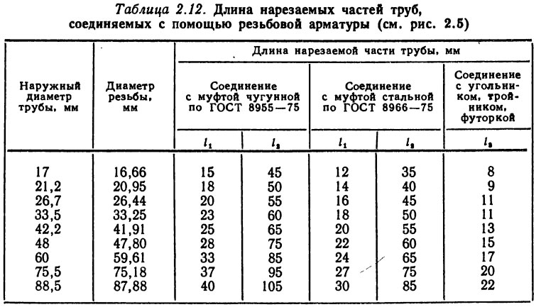 В каких трубопроводах применяют штуцерное соединение труб