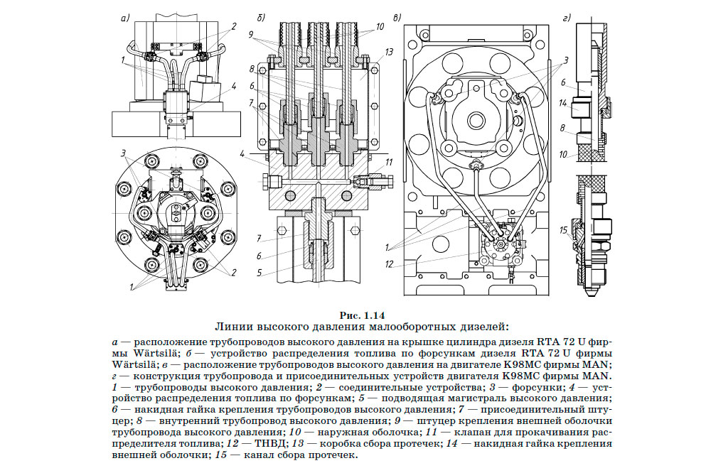 Система высокого давления. Цилиндровая крышка дизеля к6s310dr чертеж. Дизель 6чн40 /46 форсунка. Форсунка судового дизеля чертеж. Судовой ТНВД дизельного двигателя чертеж.