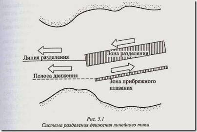 План движения судов