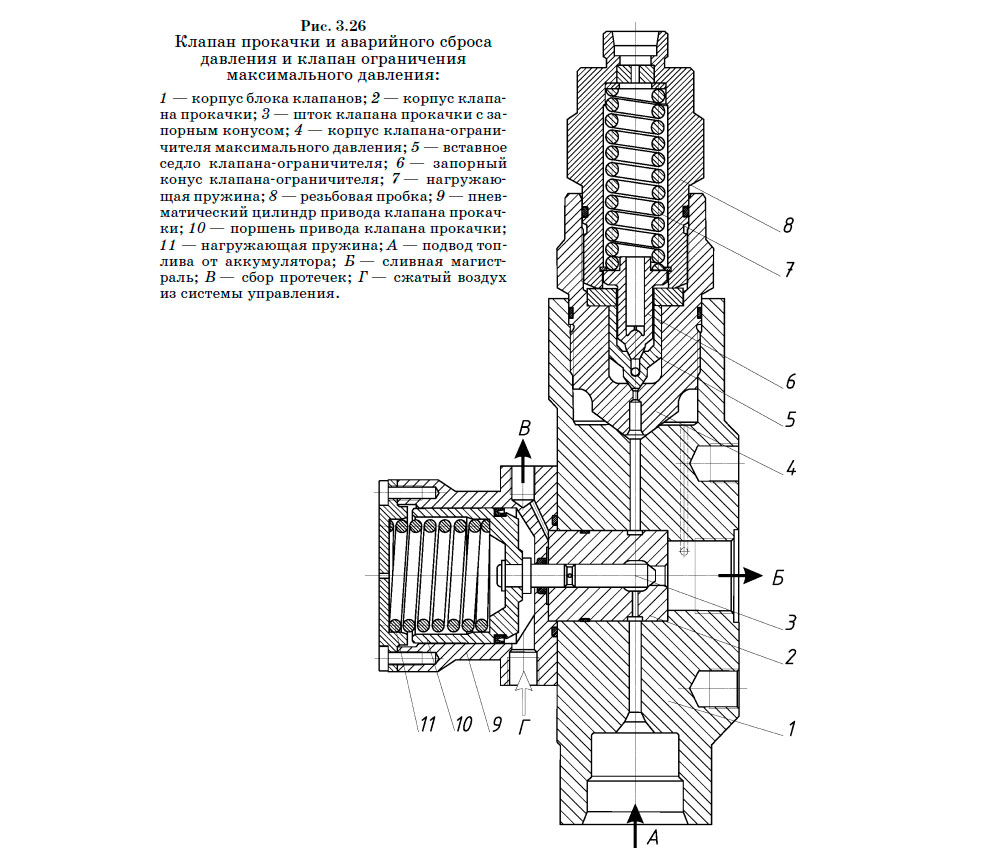 Где находится клапан давления. Клапан ограничения давления клапан чертеж. Клапан аварийного сброса давления воздуха КАМАЗ. Регулировка аварийного клапана сброса давления отопления. Шток клапан предохранительный гидравлический.