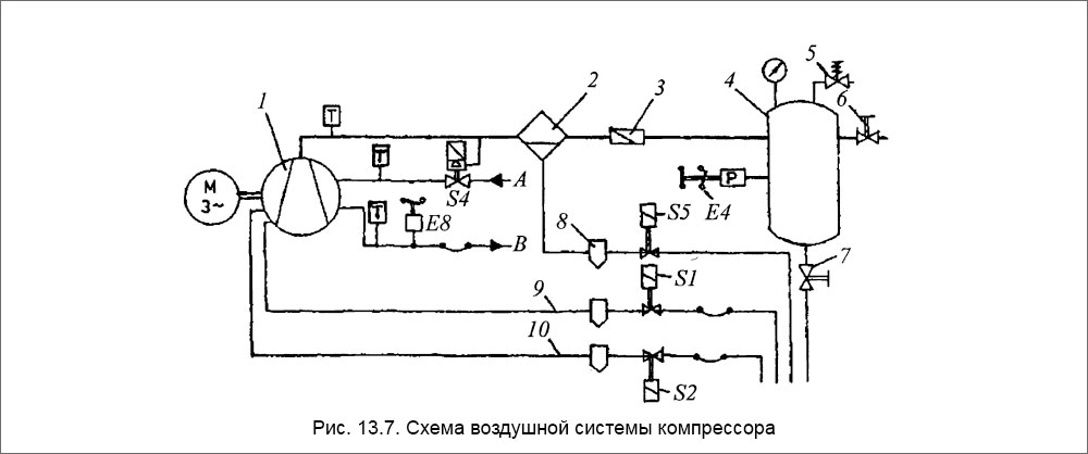 Схема компрессора