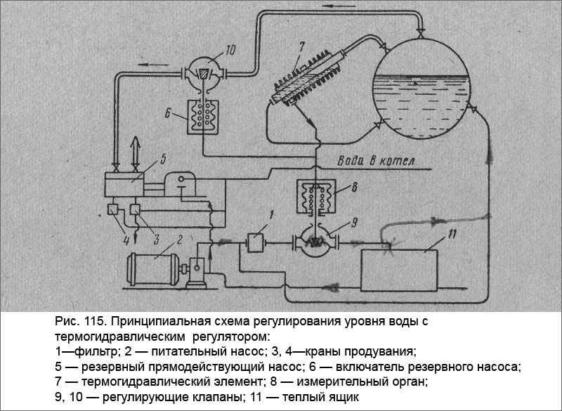 Регулирование питания водой прямоточного котельного агрегата осуществляется изменением