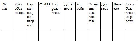 Журнал амбулаторного приема образец