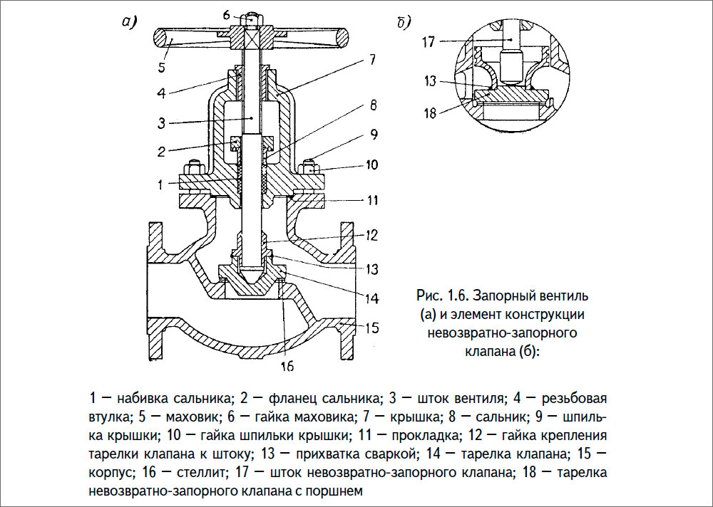 Клапан затворный чертеж