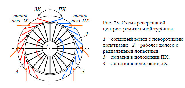 Нарушение геометрии турбины