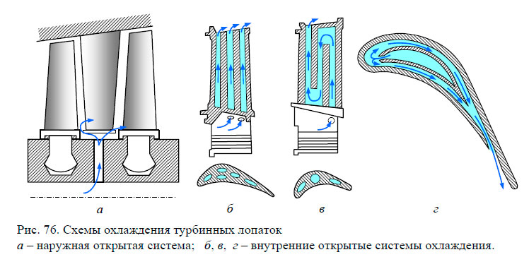 Бандажная полка лопатки турбины