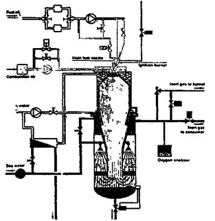 Схема системы инертных газов