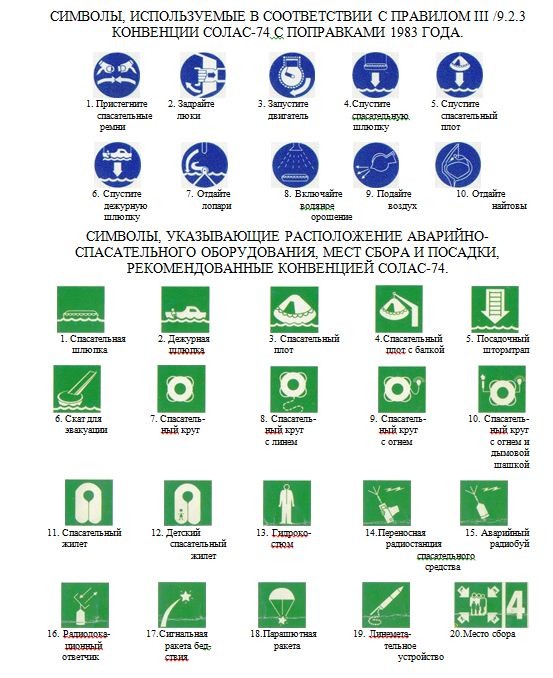Судовая маркировка. Символы на судах. Морские знаки безопасности. Знаки безопасности на судне. Знаки спасательных средств.