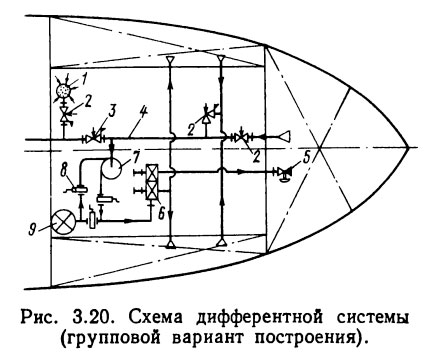 Топливная система судна схема